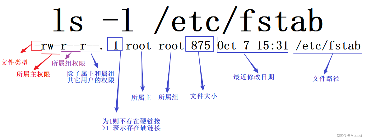 <span style='color:red;'>控制</span><span style='color:red;'>文件</span>权限(RedHat9)