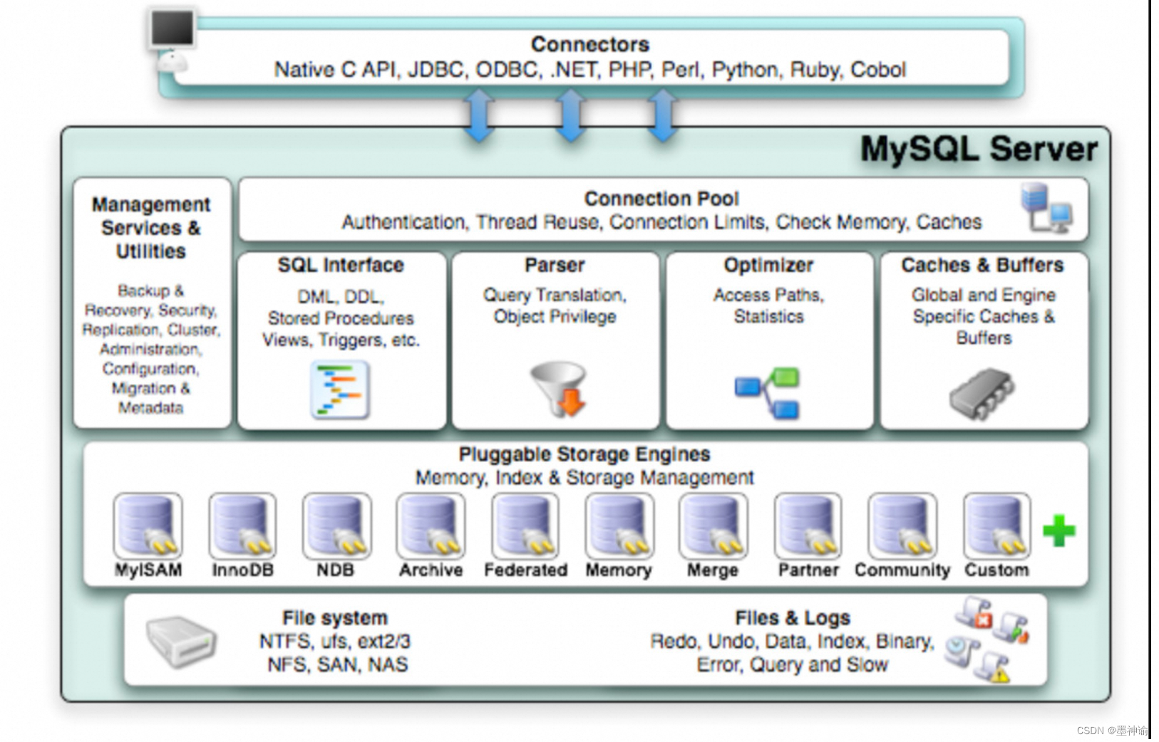 MySQL高级学习笔记