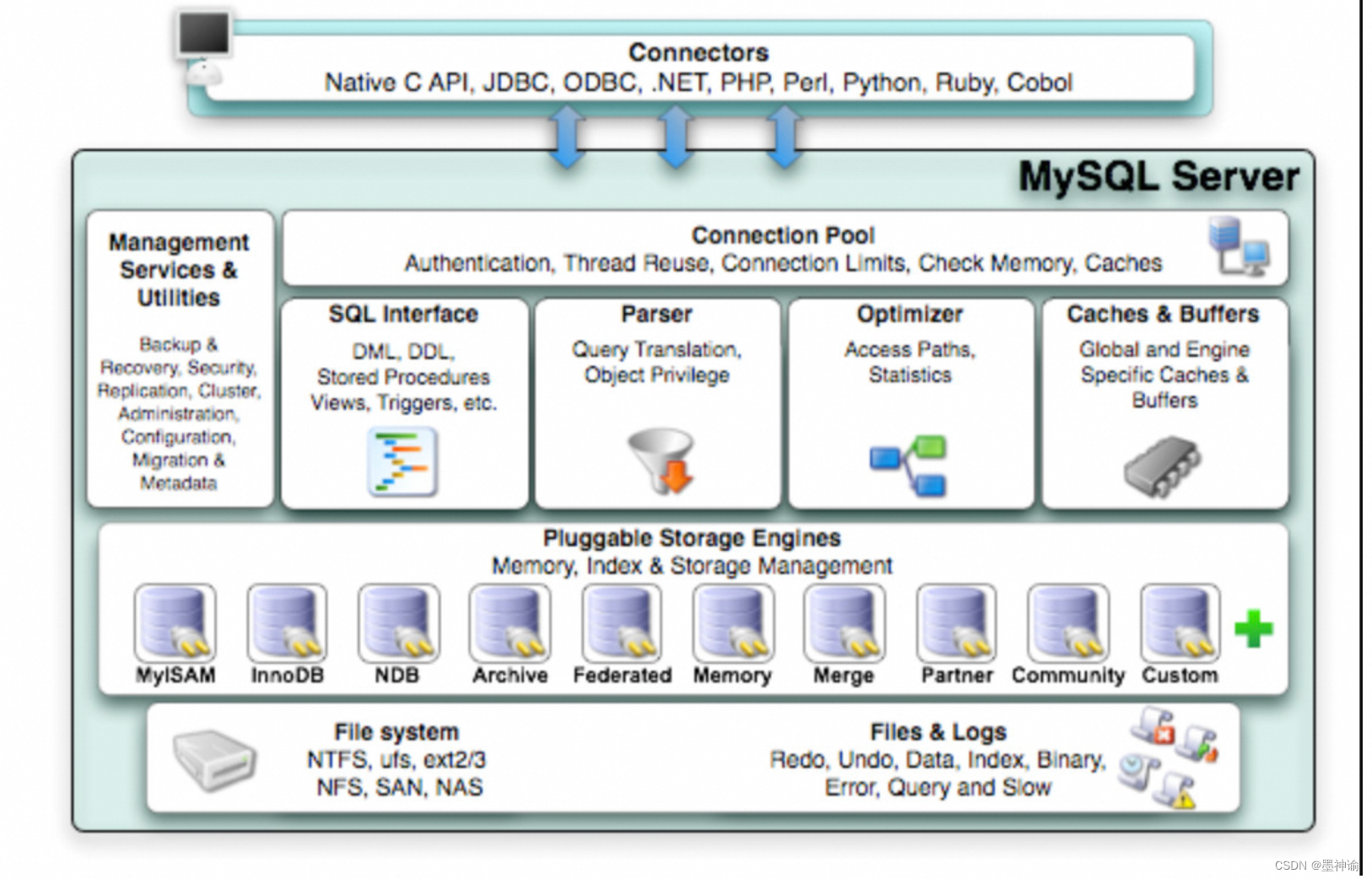 <span style='color:red;'>MySQL</span>高级<span style='color:red;'>学习</span><span style='color:red;'>笔记</span>