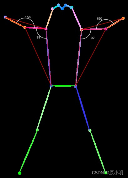 【CV】计算两个向量的夹角，并使用 OpenCV 可视化弧线