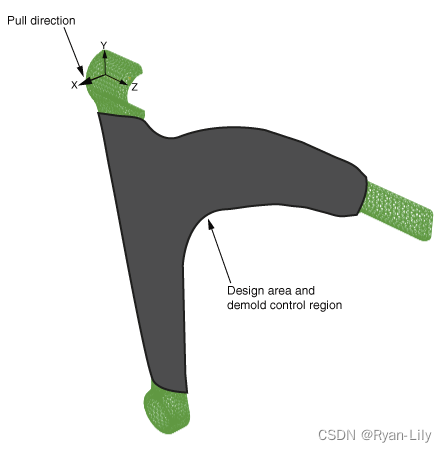 图1 设计区域和脱模控制区域