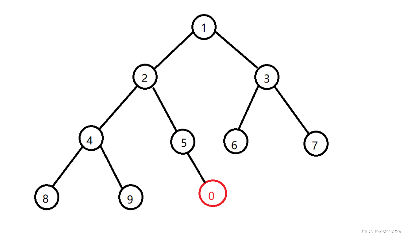 C++堆<span style='color:red;'>详细</span><span style='color:red;'>讲解</span>