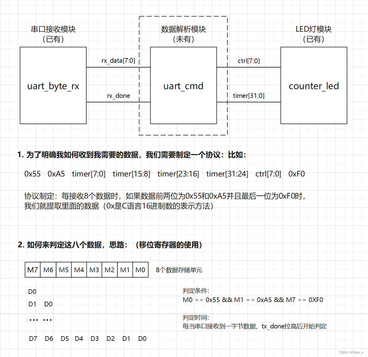 13. 串口接收模块的项目应用案例