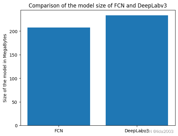 Colab/PyTorch - 004 Torchvision Semantic Segmentation