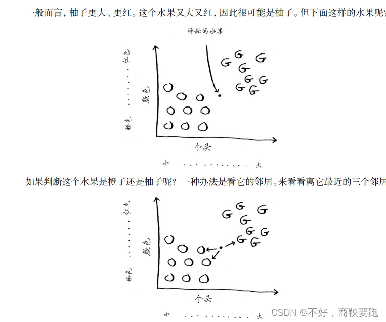 算法（结合算法图解）