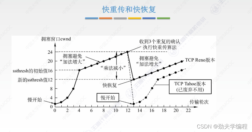 计算机网络：传输层知识点汇总