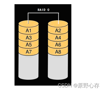 RAID技术知识详解到RAID 10的linux实现过程