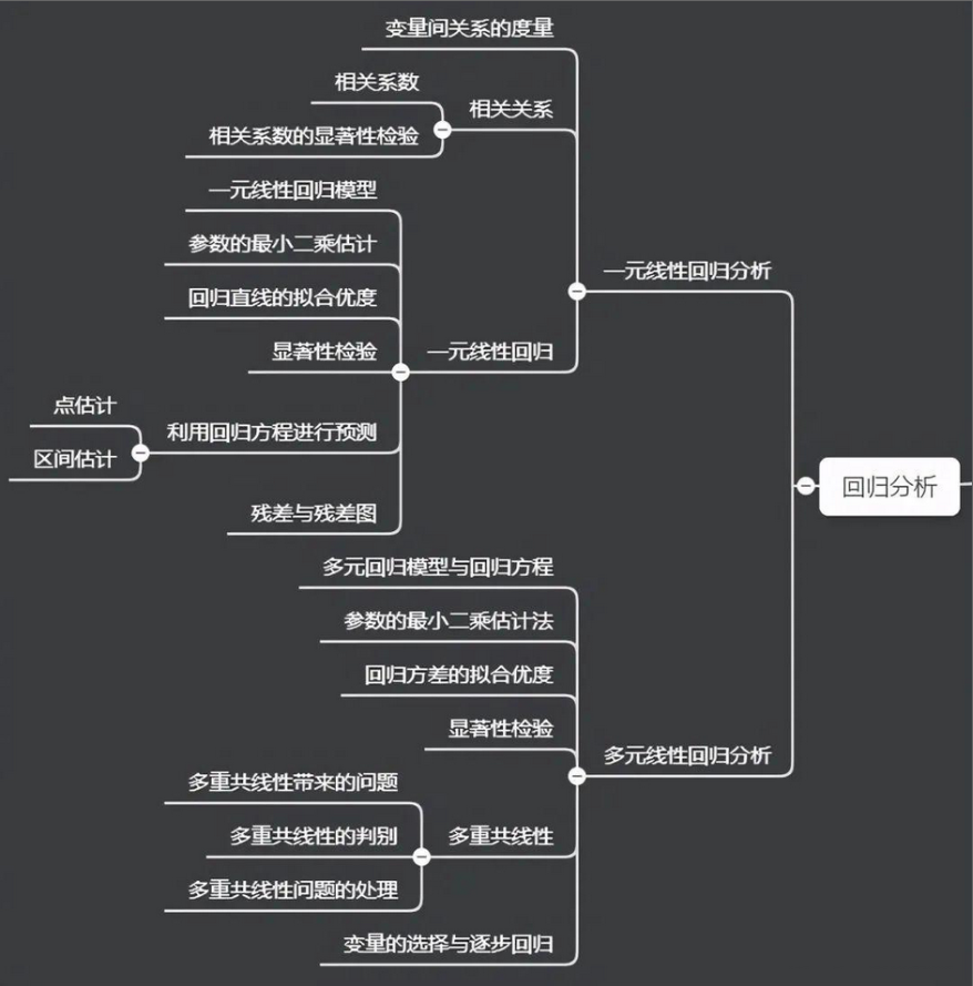 数据分析思维导图