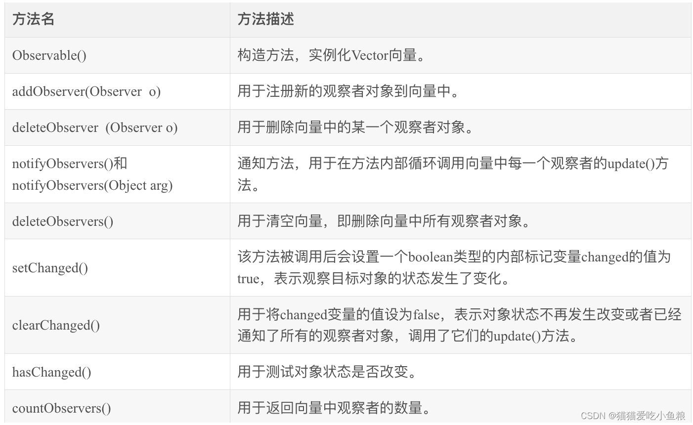 设计模式之观察者模式（下）