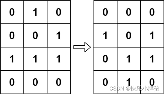 leetcode面试经典150题——38 生命游戏