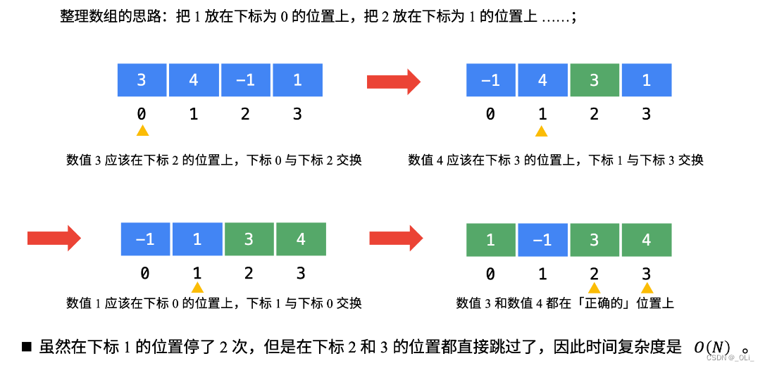 力扣HOT100 - 41. 缺失的第一个正数