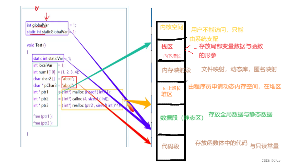 c语言 ：柔性数组与c/c++内存领域的划分