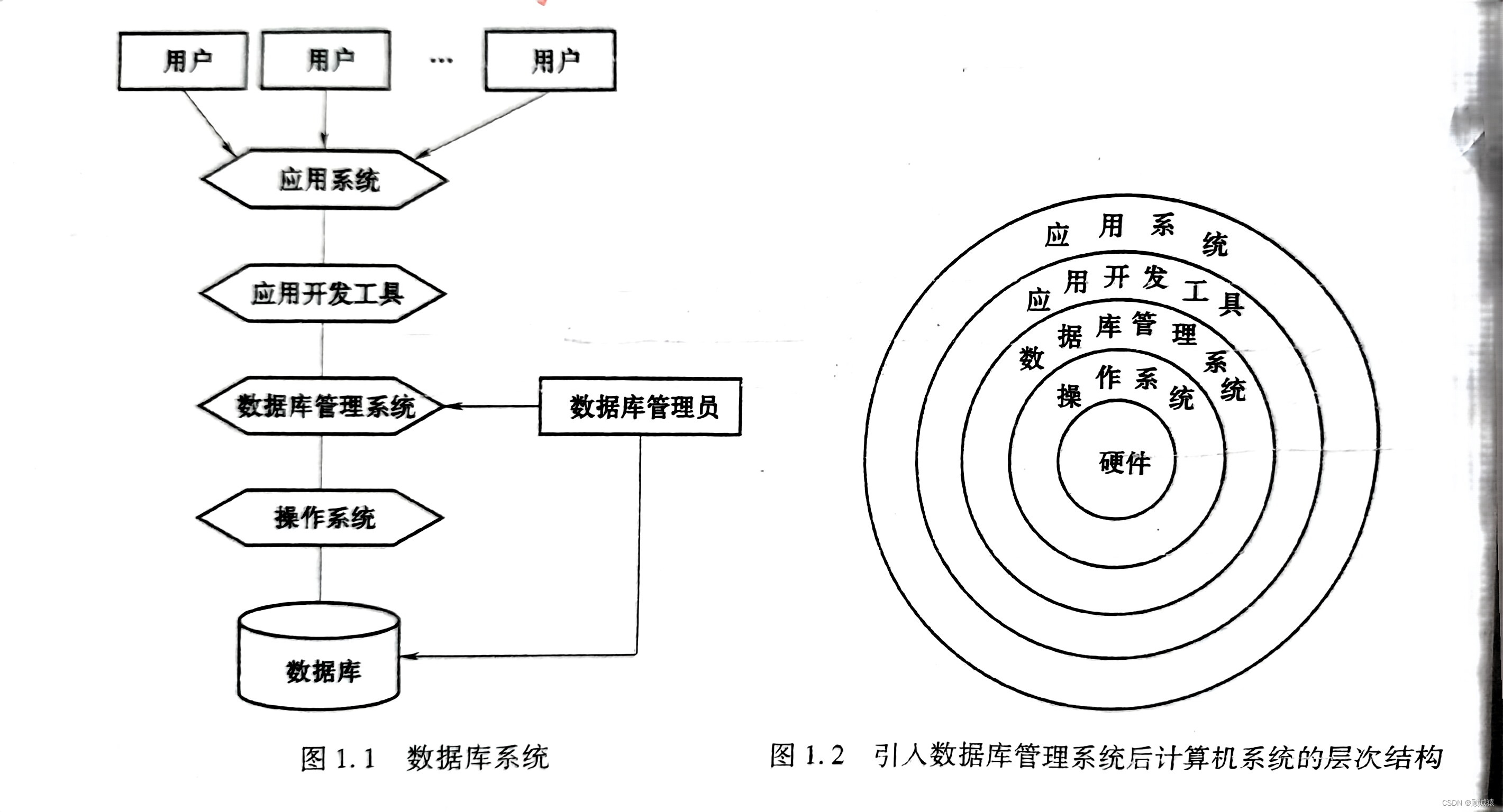 数据库系统 --- <span style='color:red;'>绪论</span>