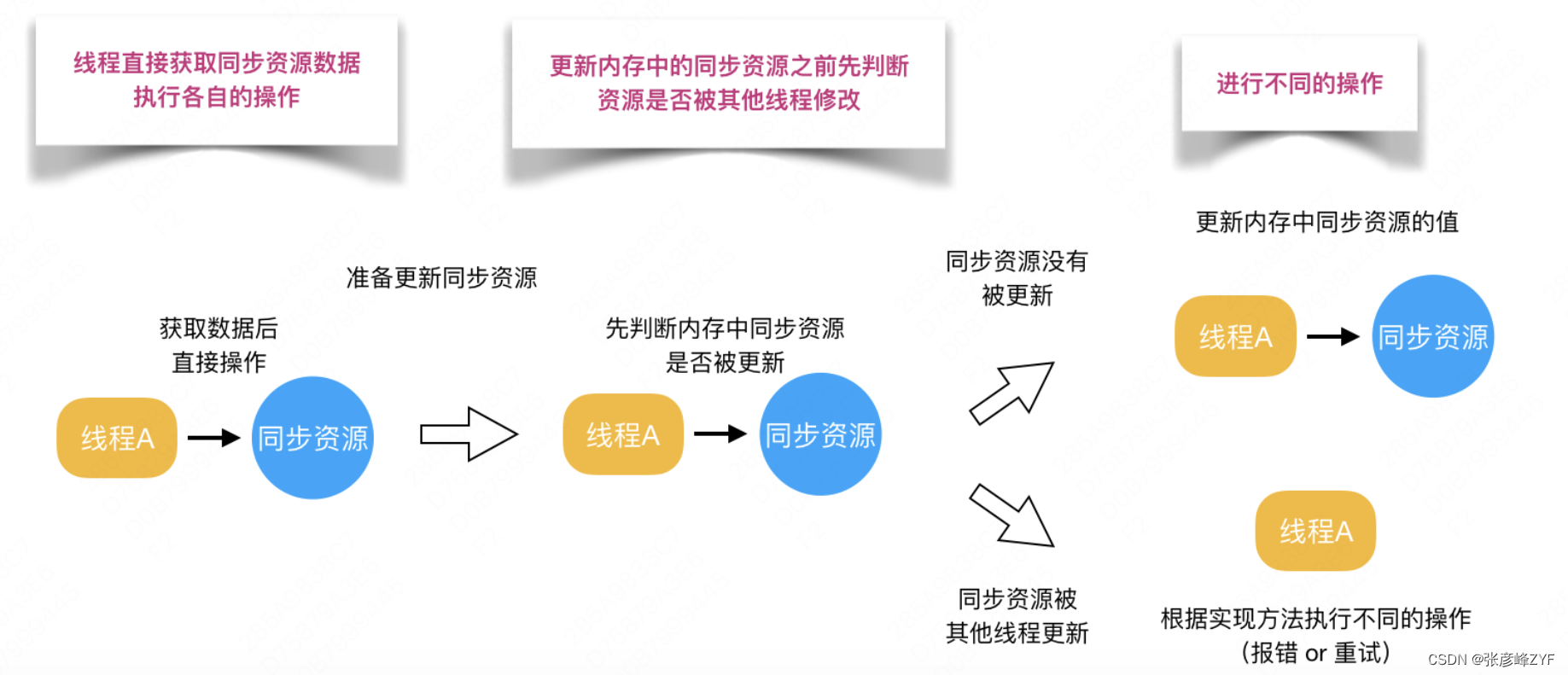 Java锁之舞：性能分析与优化之路