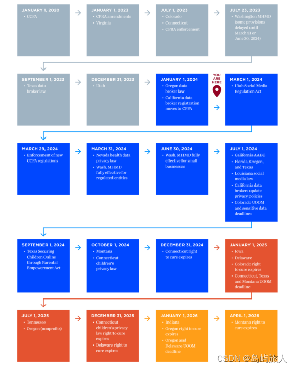 2024年美国各州即将生效的新隐私保护法（上）
