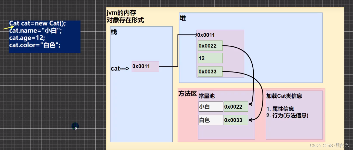 Java中的this和super