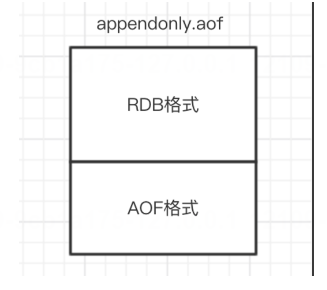 Redis持久化【RDB，bgsave的写时复制机制】【AOF，aof重写机制】【Redis混合持久化，以及对应改变aof重写规则】【Redis数据备份策略】