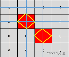 ITK零碎笔记