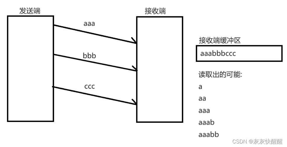 网络原理-TCP/IP(5)