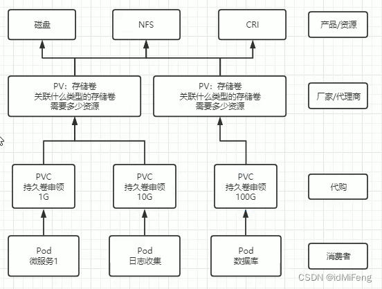 秒懂k8s中资源的介绍和用法