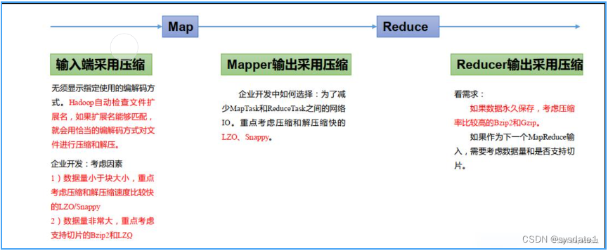 Hive<span style='color:red;'>优化</span>以及相关<span style='color:red;'>参数</span>设置