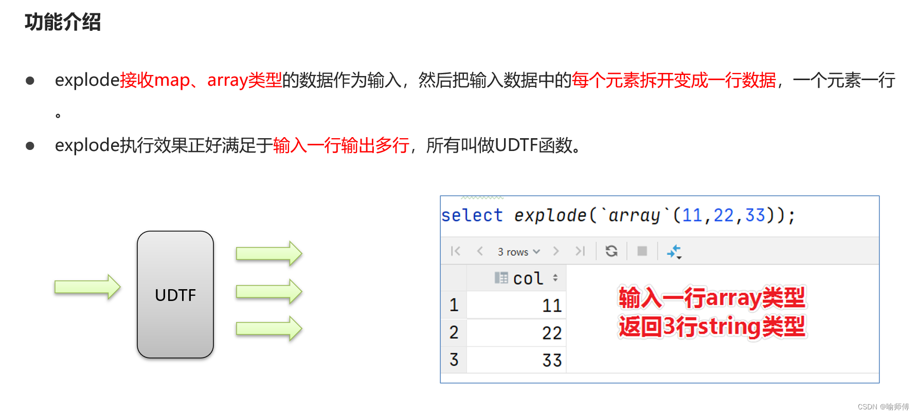 Hive UDTF之explode函数、Lateral View侧视图