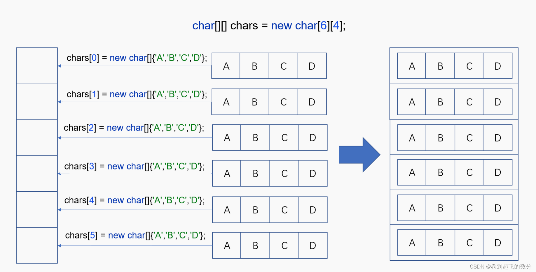 Java SE入门及基础（19）