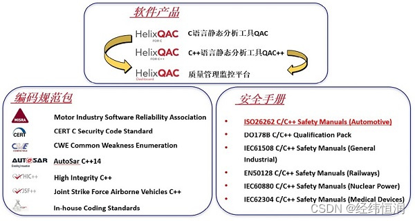 Helix QAC—源码级静态自动化测试工具