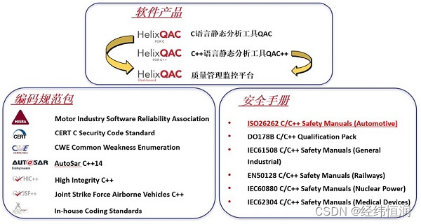 Helix QAC—<span style='color:red;'>源</span><span style='color:red;'>码</span>级静态自动化<span style='color:red;'>测试</span>工具