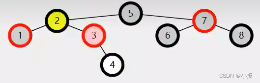 Java 数据结构篇-实现红黑树的核心方法,第21张