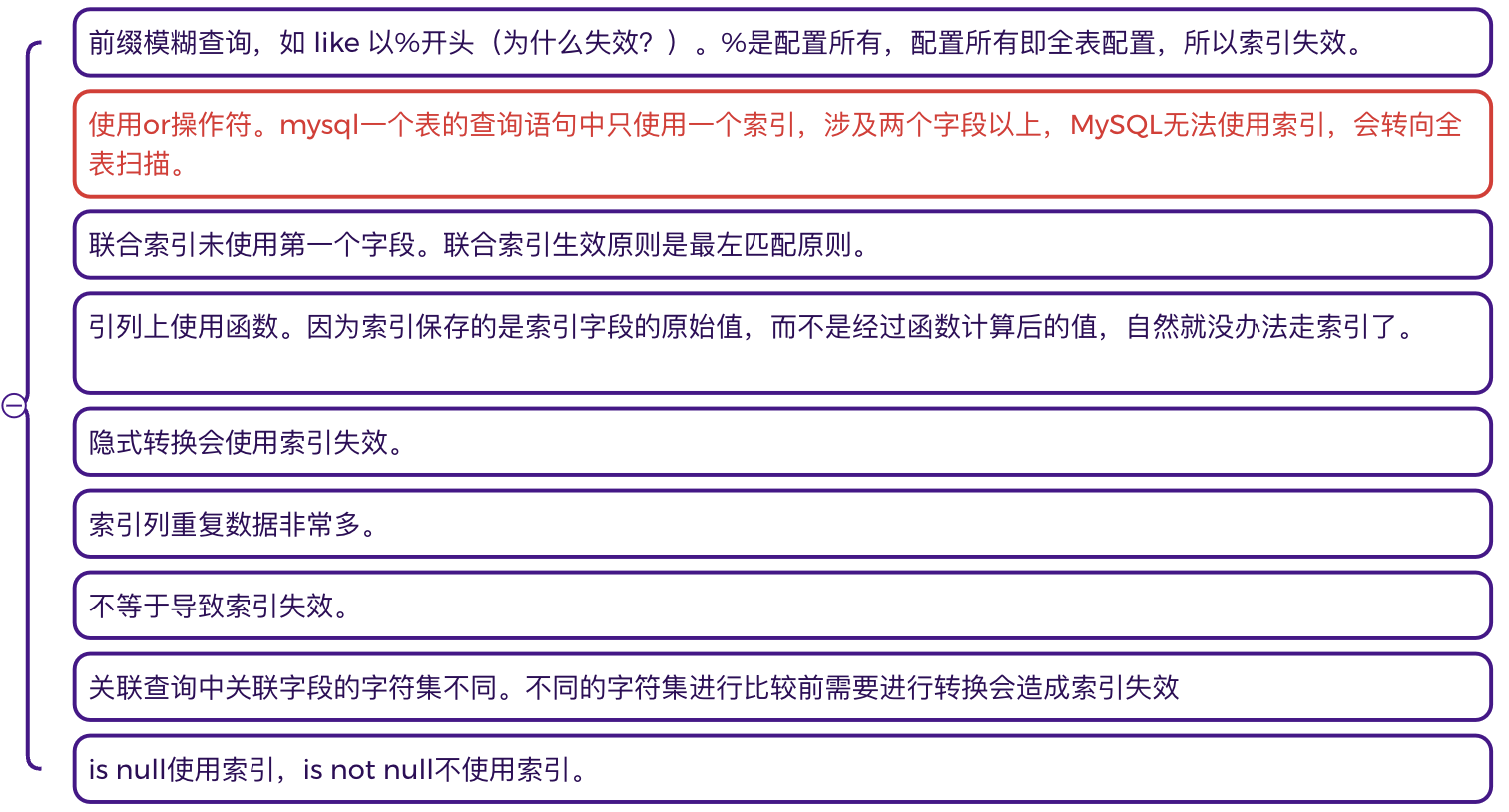 MYSQL数据库：告别慢查询，优化性能大揭秘