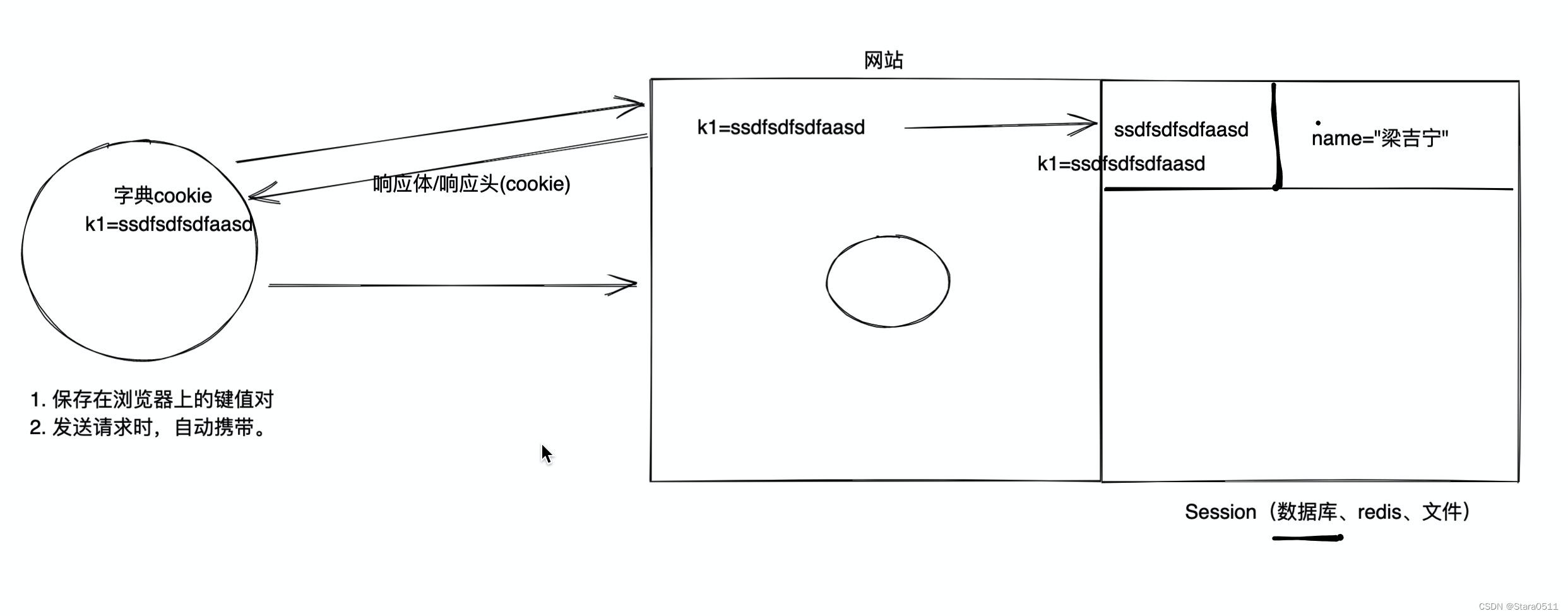 Django(<span style='color:red;'>九</span>)