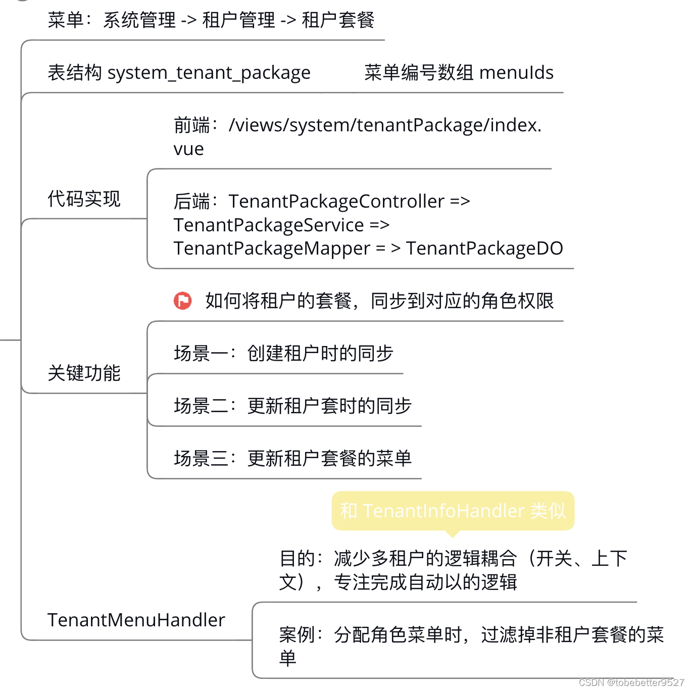 SaaS多租户篇