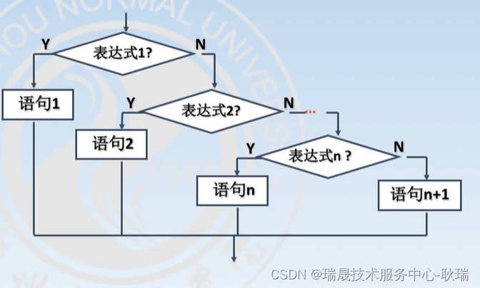 C语言 流程图与伪代码 缩减