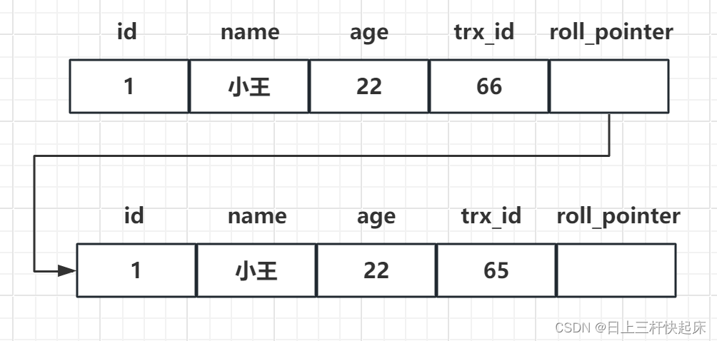 MySQL：三大日志（binlog、<span style='color:red;'>redolog</span>、<span style='color:red;'>undolog</span>）