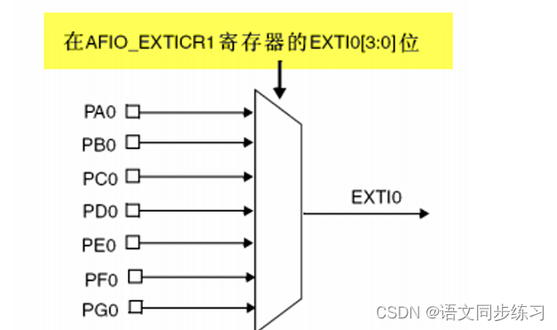 STM32——中断