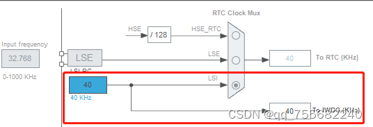 STM32_HAL库—IWDG看门狗