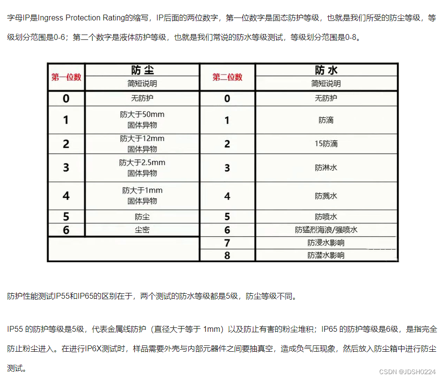 IP55和IP65防护等级