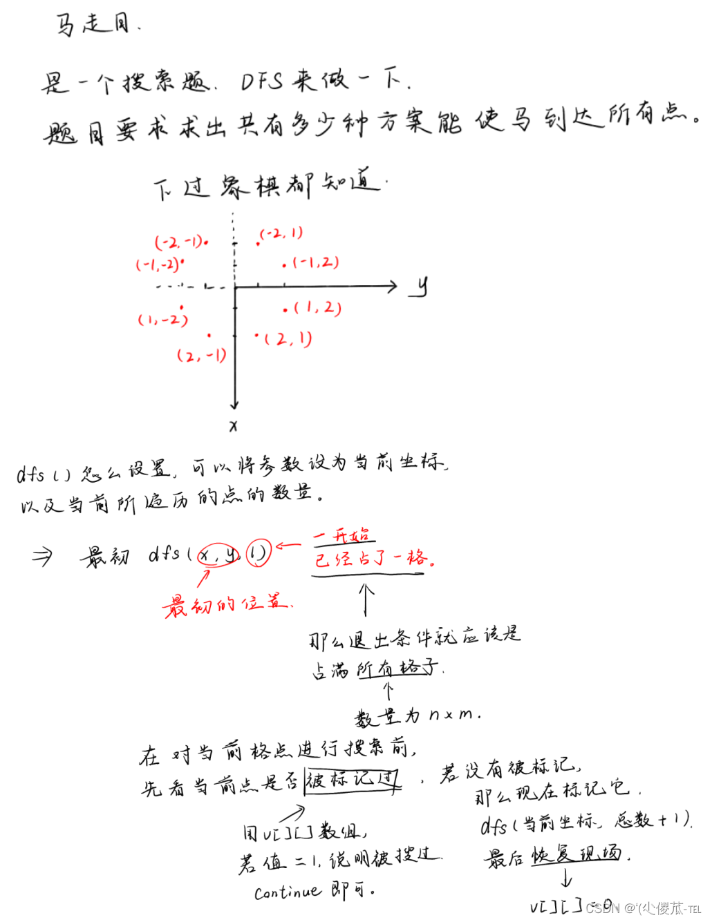 搜索专项---DFS之搜索顺序