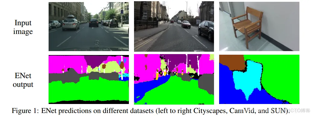 ENet——实时语义分割<span style='color:red;'>的</span><span style='color:red;'>深度</span><span style='color:red;'>神经</span><span style='color:red;'>网络</span><span style='color:red;'>架构</span>与代码实现