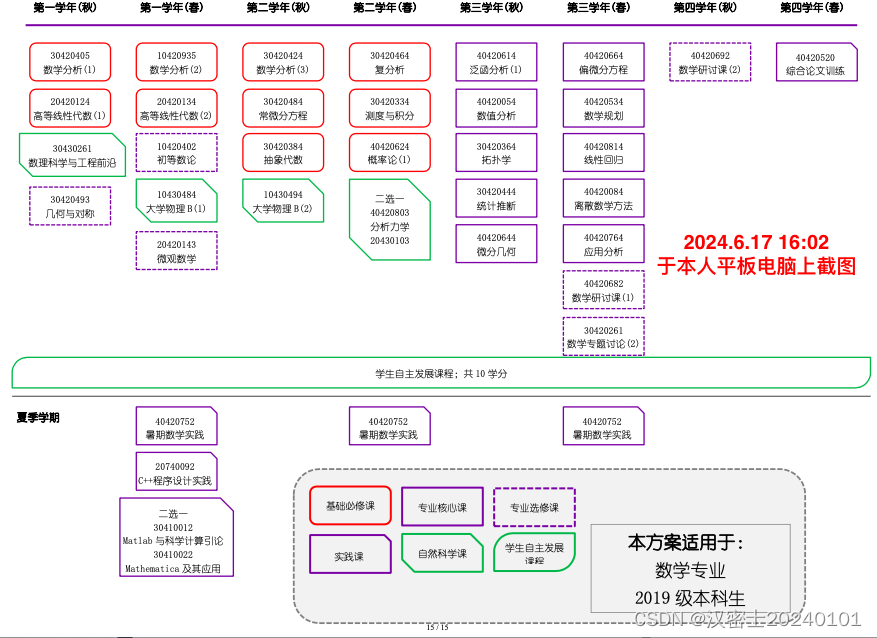 清华2019年本科数学四年学业概览图