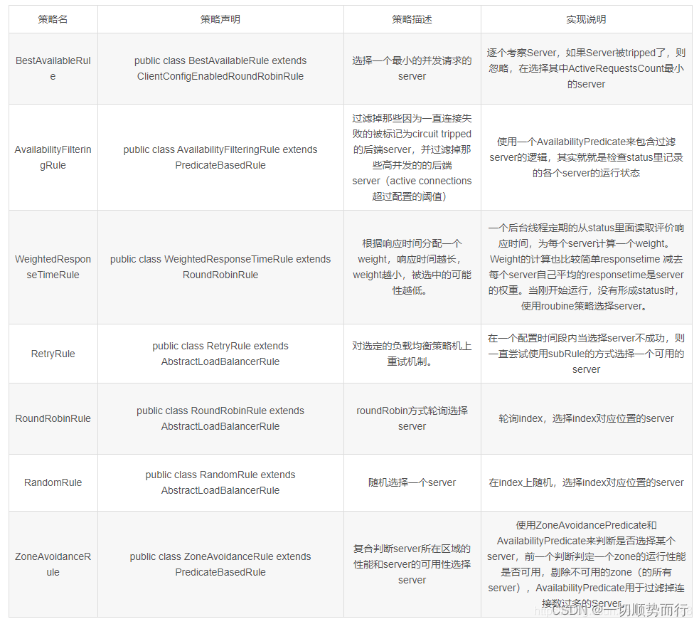 spring cloud 限流熔断配置