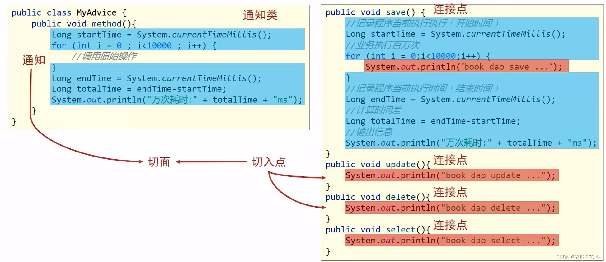 <span style='color:red;'>spring</span><span style='color:red;'>框架</span>学习记录(<span style='color:red;'>2</span>)