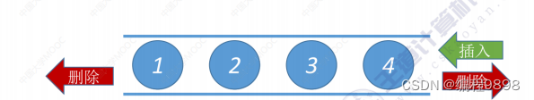 数据结构万字总结（超级详细）<span style='color:red;'>第</span>三<span style='color:red;'>章</span>——<span style='color:red;'>栈</span><span style='color:red;'>和</span><span style='color:red;'>队列</span>