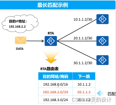 路由表怎么画图片