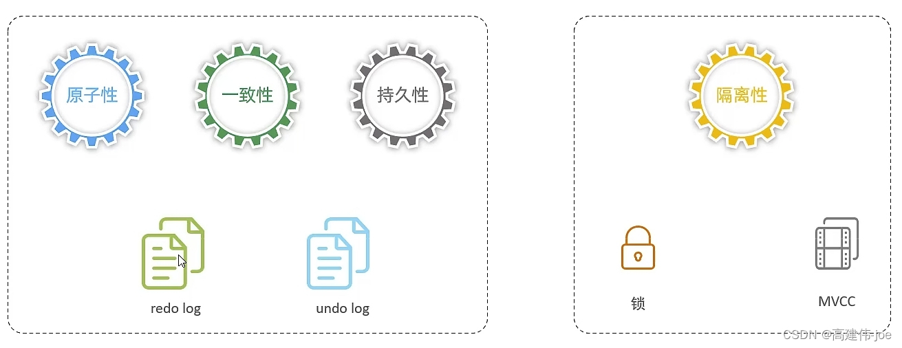 InnoDB事务原理概述