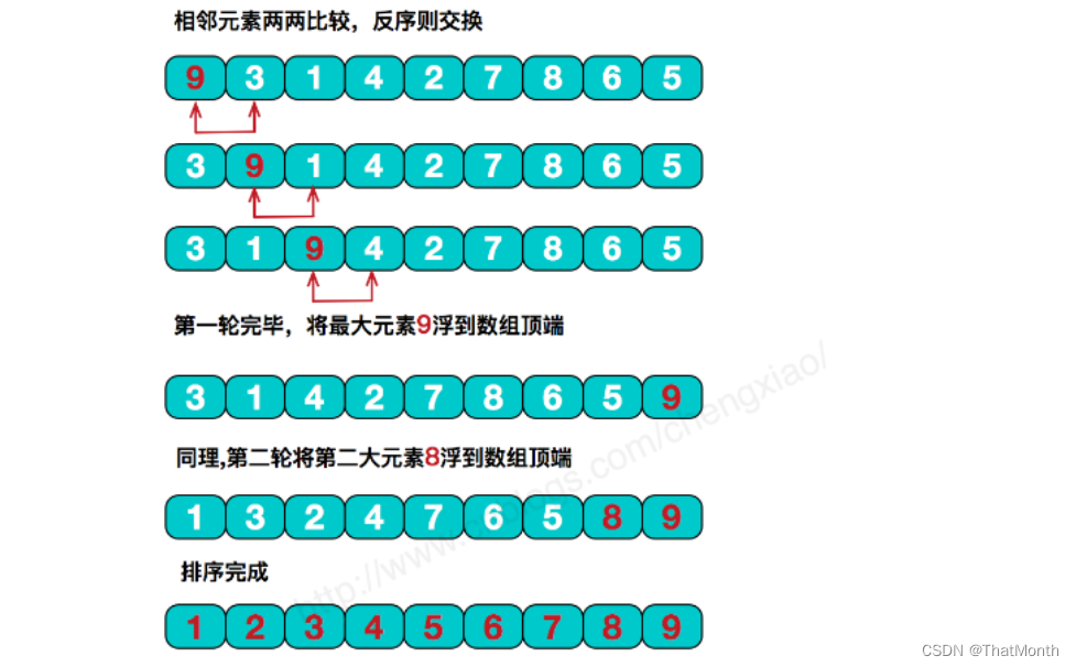 Java排序算法(一)：冒泡排序