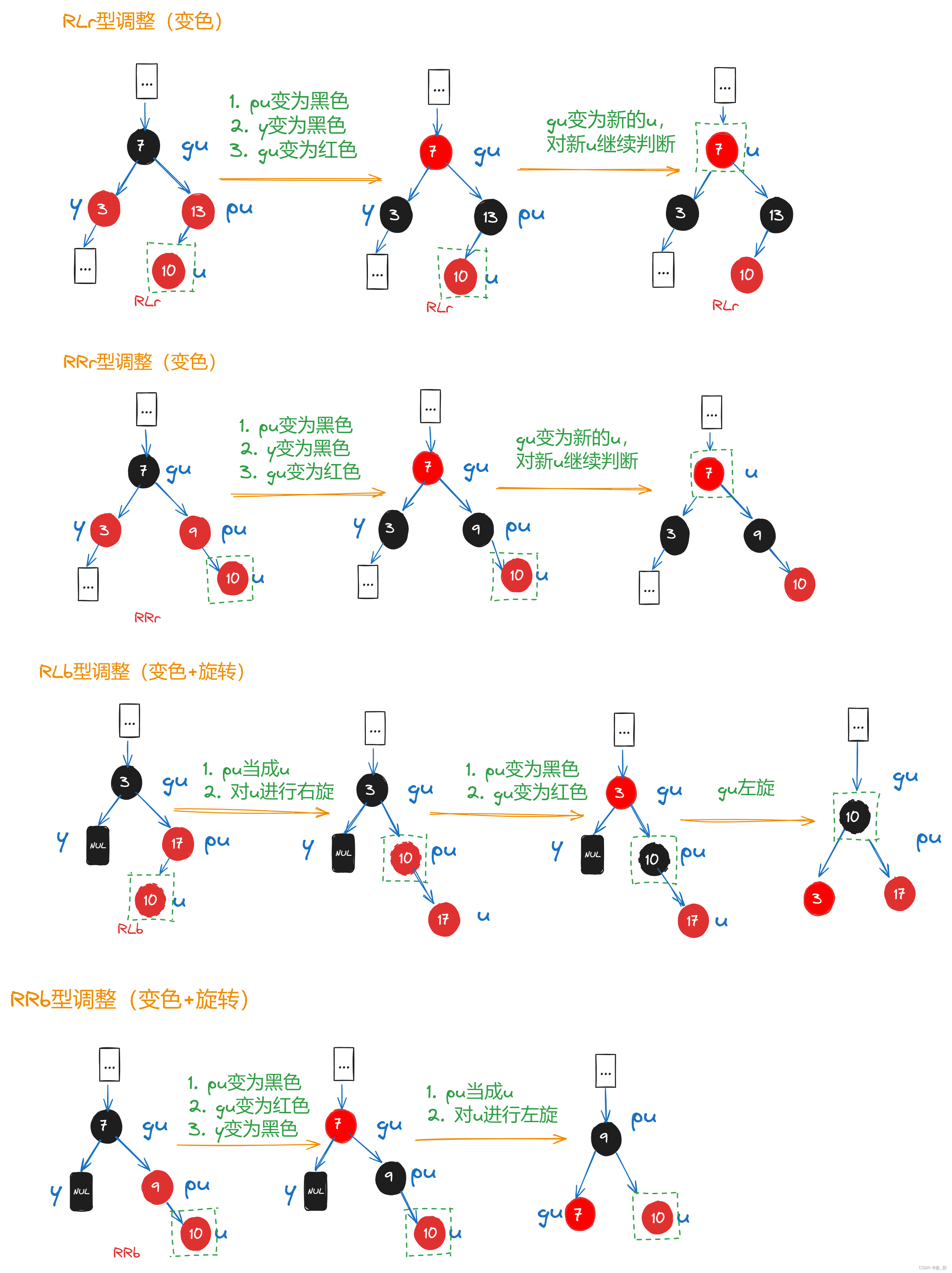 请添加图片描述