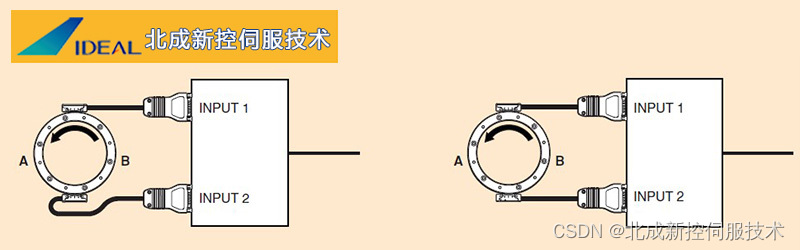 RENISHAW雷尼绍双读数头系统应用分享