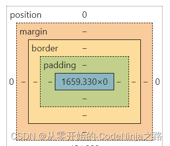 【Web开发】CSS教学(超详细,满满的干货)